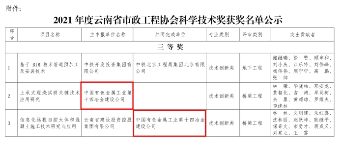 科学技术获奖